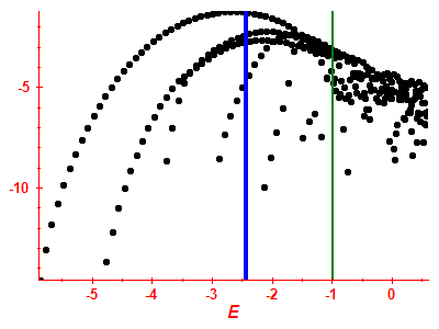 Strength function log